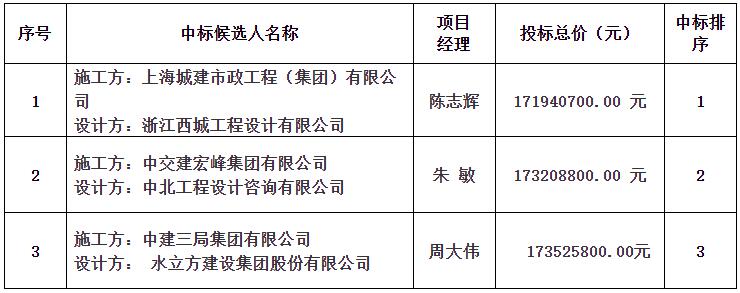 景南片區(qū)景觀綜合提升改造工程(二期)設計施工總承包中標候選人公示