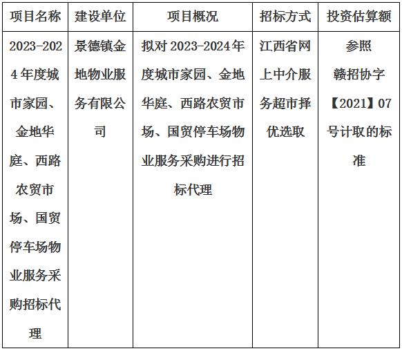2023-2024年度城市家園、金地華庭、西路農(nóng)貿(mào)市場、國貿(mào)停車場物業(yè)服務(wù)采購招標(biāo)代理計劃公告