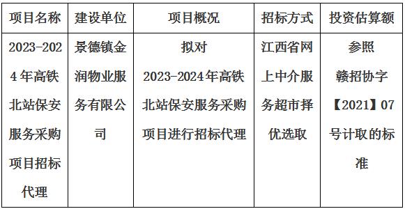 2023-2024年高鐵北站保安服務(wù)采購項目招標代理計劃公告