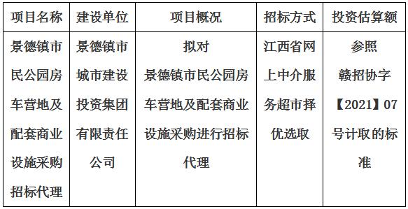 景德鎮(zhèn)市民公園房車營地及配套商業(yè)設(shè)施采購招標(biāo)代理計劃公告