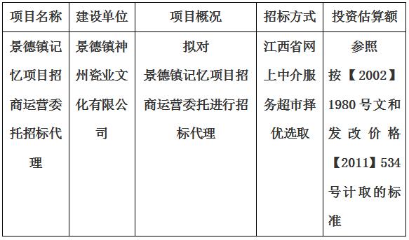 景德鎮(zhèn)記憶項目招商運營委托招標代理計劃公告
