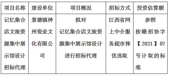 記憶集合店文旅資源集中展示館設(shè)計招標(biāo)代理計劃公告