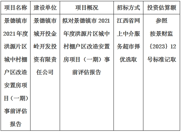 景德鎮(zhèn)市2021年度洪源片區(qū)城中村棚戶區(qū)改造安置房項(xiàng)目(一期)事前評(píng)估報(bào)告計(jì)劃公告