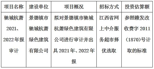 景德鎮(zhèn)市馳城杭蕭綠色建筑有限公司2021、2022年報(bào)審計(jì)項(xiàng)目計(jì)劃公告