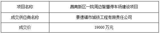 景德鎮(zhèn)方頓工程管理咨詢有限公司關(guān)于昌南新區(qū)一院周邊智慧停車場建設(shè)項(xiàng)目的成交公告