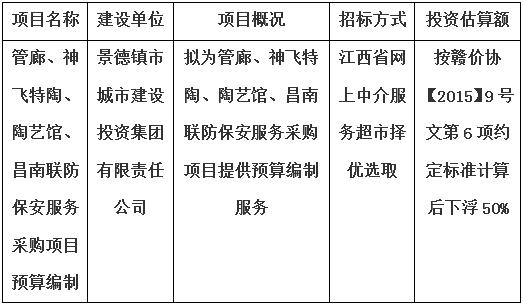 管廊、神飛特陶、陶藝館、昌南聯(lián)防保安服務(wù)采購項目預(yù)算編制計劃公告