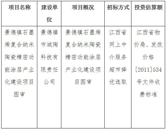 景德鎮(zhèn)石墨烯復合陶瓷標準化廠房建設項目圖審計劃公告