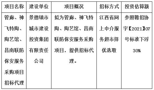 管廊、神飛特陶、陶藝館、昌南聯(lián)防保安服務采購項目招標代理計劃公告