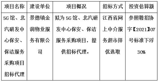 5G館、北汽研發(fā)中心保安、保潔服務(wù)采購(gòu)項(xiàng)目招標(biāo)代理計(jì)劃公告