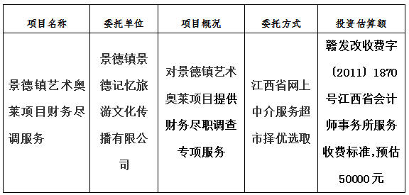 景德鎮(zhèn)藝術(shù)奧萊項(xiàng)目財(cái)務(wù)盡調(diào)服務(wù)計(jì)劃公告