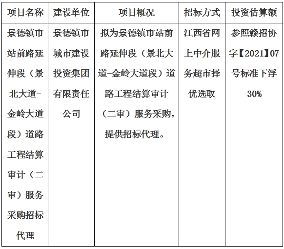 景德鎮(zhèn)市站前路延伸段(景北大道-金嶺大道段)道路工程結(jié)算審計(二審)服務(wù)采購招標(biāo)代理計劃公告
