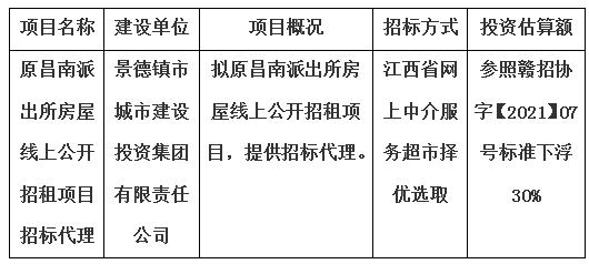 原昌南派出所房屋線上公開(kāi)招租項(xiàng)目招標(biāo)代理計(jì)劃公告