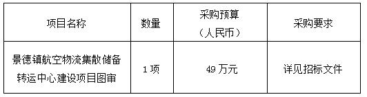 景德鎮(zhèn)航空物流集散儲備轉運中心建設項目圖審磋商邀請