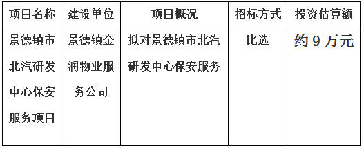 景德鎮(zhèn)市北汽研發(fā)中心保安服務(wù)項(xiàng)目計(jì)劃  公告