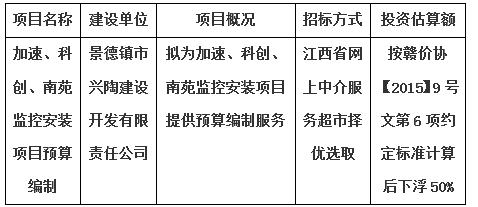 加速、科創(chuàng)、南苑監(jiān)控安裝項(xiàng)目預(yù)算編制計劃公告