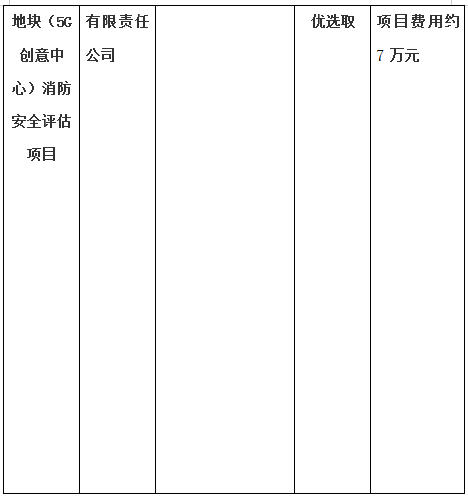生態(tài)路南側(cè)昌南拓展區(qū)B-11地塊（5G創(chuàng)意中心）房屋質(zhì)量鑒定項目、生態(tài)路南側(cè)昌南拓展區(qū)B-11地塊（5G創(chuàng)意中心）消防安全評估項目計劃公告