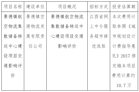 景德鎮(zhèn)航空物流集散儲備轉運中心建設項目交通影響評價計劃公告