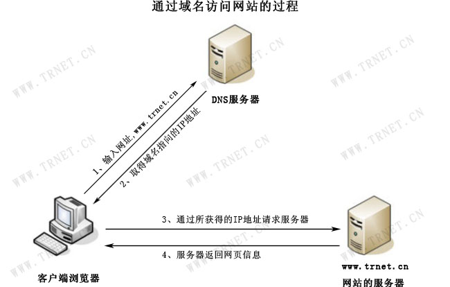 �����L��(w��n)�W(w��ng)վ���^(gu��)��