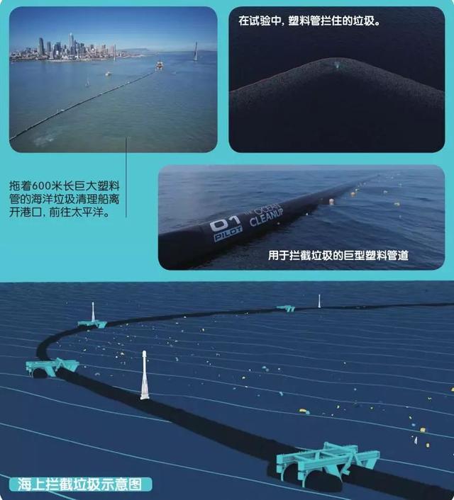 將耗時22年的太平洋清理行動