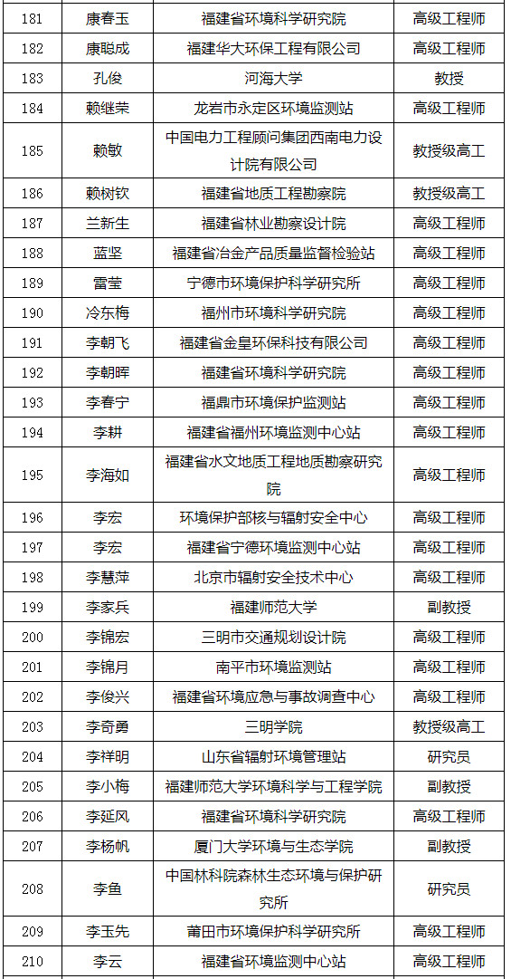 福建省發(fā)布環(huán)境影響評價(jià)專家?guī)鞂＜颐麊危ǜ矫麊危? title=