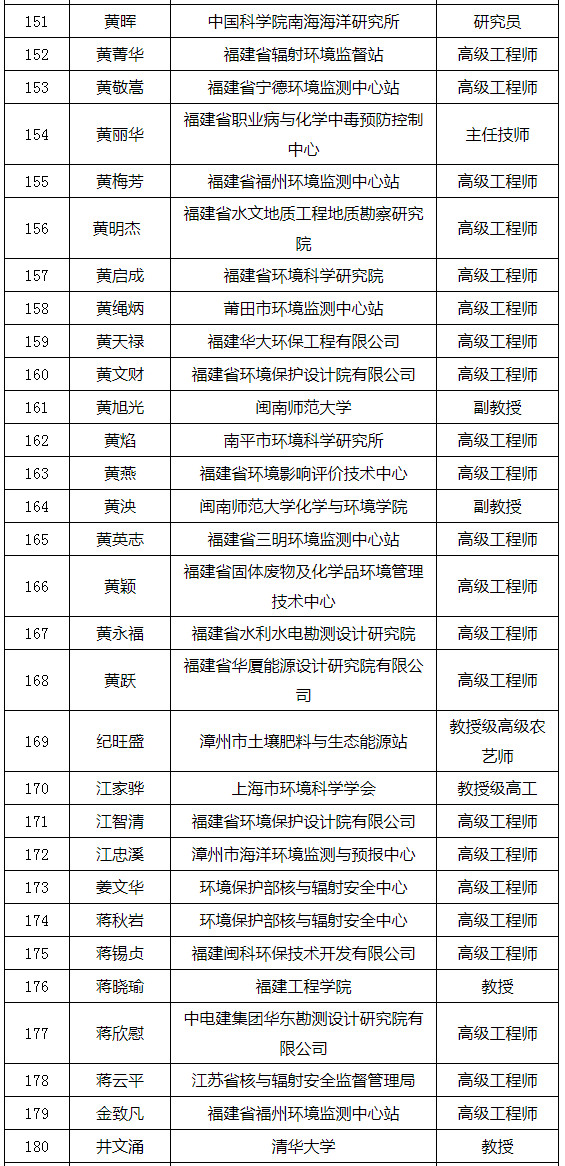 福建省發(fā)布環(huán)境影響評價(jià)專家?guī)鞂＜颐麊危ǜ矫麊危? title=