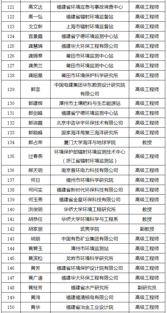 福建省發(fā)布環(huán)境影響評價(jià)專家?guī)鞂＜颐麊危ǜ矫麊危? title=