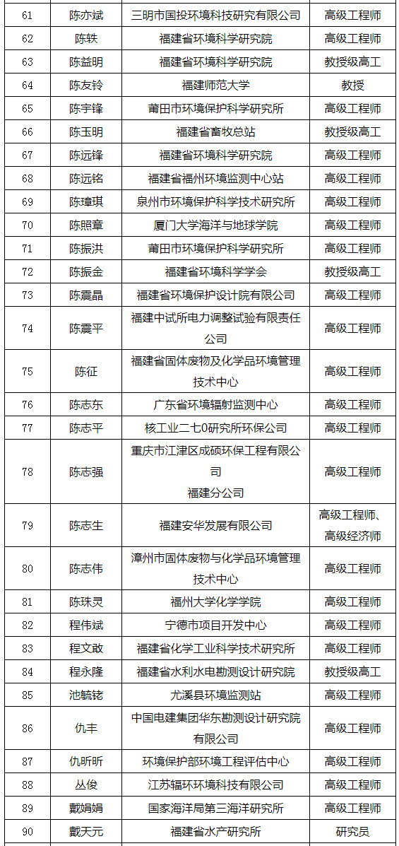 福建省發(fā)布環(huán)境影響評價(jià)專家?guī)鞂＜颐麊危ǜ矫麊危? title=