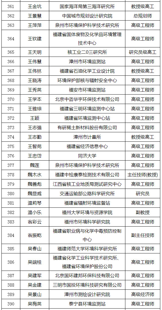 福建省發(fā)布環(huán)境影響評價(jià)專家?guī)鞂＜颐麊危ǜ矫麊危? title=