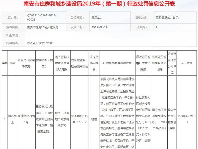 泉州一房企擅自施工被罰10萬，南安垃圾焚燒發(fā)電廠改造選址公示